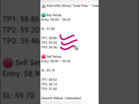 Gold Today | XAUUSD Analysis Today | Gold Buy-Sell