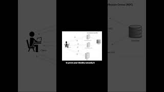 Active Directory