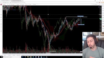 FUD SEASON!  Weekly Cryptocurrency Market Analysis
