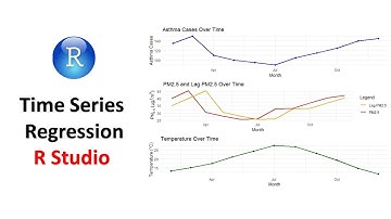 Time Series Regression in R Studio | Step-by-Step Tutorial with Full R Code