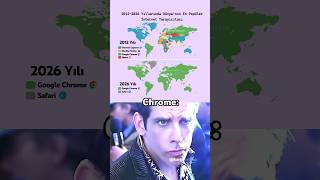 En Popüler Internet Tarayıcıları