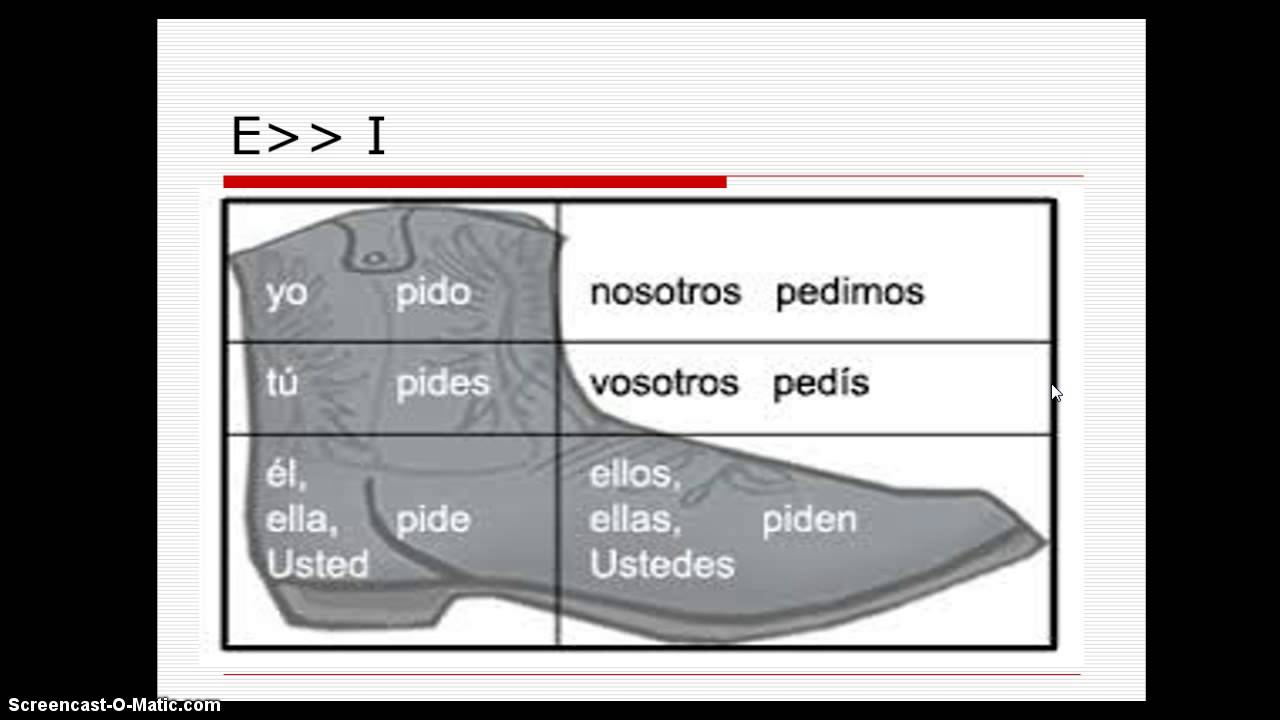 los-verbos-de-cambio-radical-boot-verbs-youtube