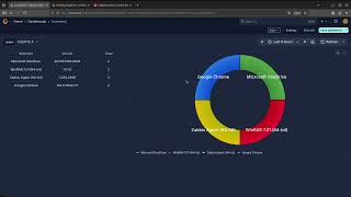 Integração Grafana e JSON: Configurando o Infinity Datasource na prática