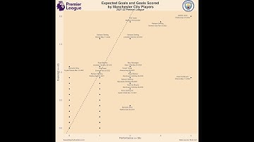 Soccer Analytics Tutorial: Scraping English Premier League Data using R