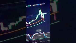 #Trading#MarketAnalysis#ChartAnalysis#TradingEducation#BeginnerTrading#TradeNotes#SafeTrading