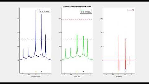 Demonstration of a Calderon-Zygmund Decomposition