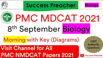 8Th September Biology NMDCAT Paper || Diagramatic Explanation || Authentic Questions with Key
