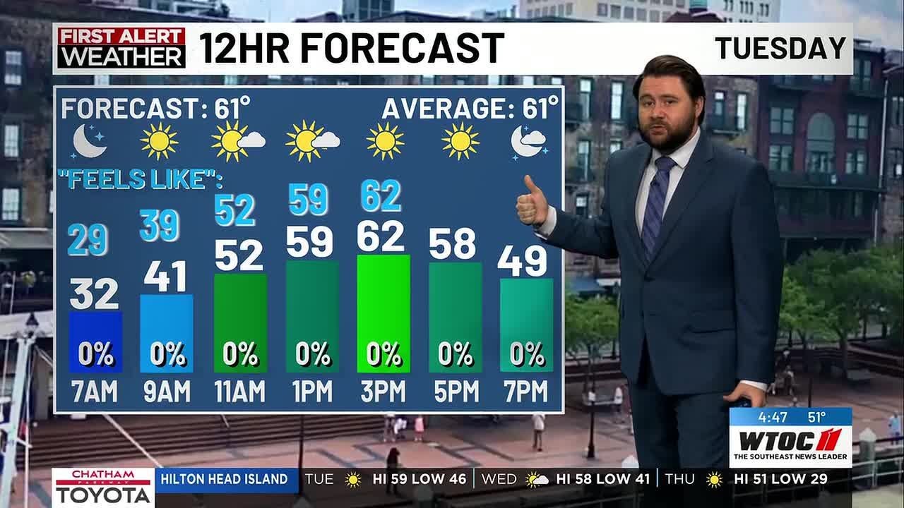 Monday Evening Weather Forecast - YouTube