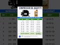 This handy reference chart details the exact compressor oil quantity needed for refrigerators.
