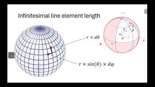 Geodesic on a sphere in 15 minues