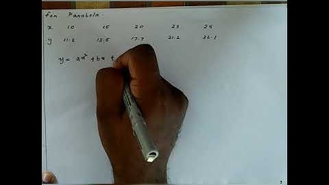 Cpnm module 6 -curve fittings