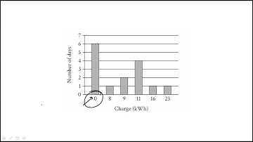 Question 05 Full Length SAT Paper Practice Test 7 Math Module 1