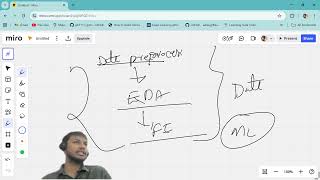 Complete Data Preprocessing for Machine Learning | Step-by-Step Guide for Beginners In Telugu Wealth