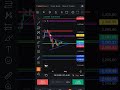 Crypto Market Mein Phir Se Big Move Loading 🚀Ready Ho Jao!... #viral #trending #shorts #reel #crypto