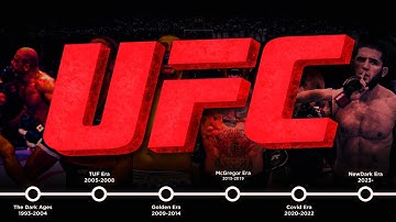 Every Era of the UFC, Explained (1993-2025)