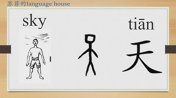 Learn Chinese characters from the origin,"天”/HSK 1 words/Beginners
