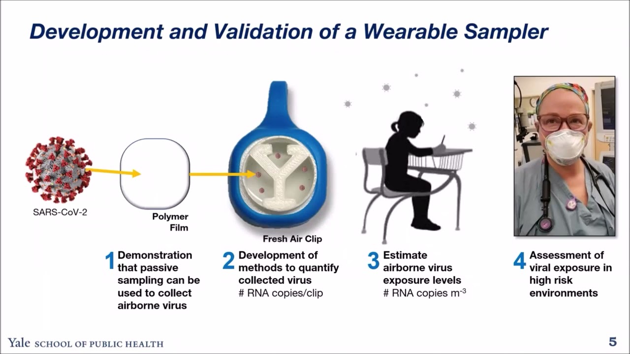 Development and application of passive air sampler to assess personal exposure to SARS-CoV-2