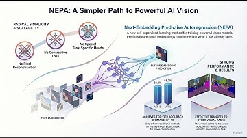 비전 AI의 새로운 표준? 픽셀 복원 없이 학습하는 NEPA의 모든 것 (Next-Embedding Prediction)