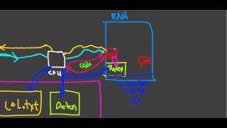 [TheNilsor] - Informatik - Speichermodell