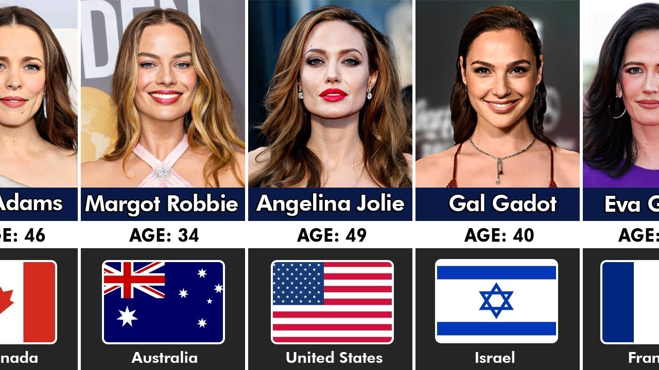 20 Most Popular Actresses from Different Countries | Female Actresses From Different Countries