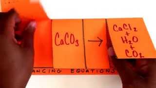 Multi Tab Foldable for Balancing Equations