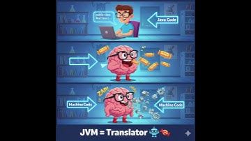 Java Virtual Machine (JVM) Explained | Easy Tutorial for Beginners || #HvMCreations