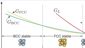 M11 Matericals Lecture 5, Phase diagrams, Part 1 020 9 21