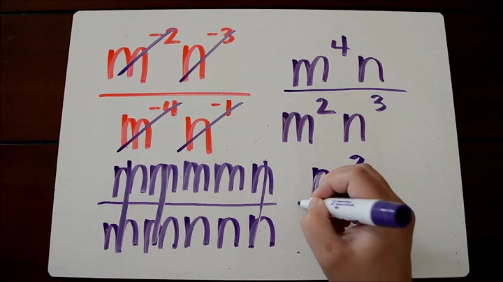 Negative Exponents Tutorial