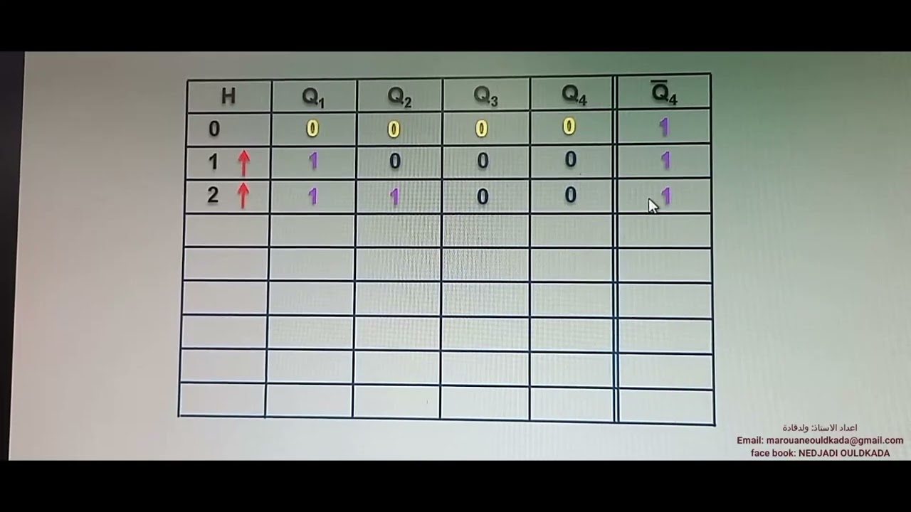 عمل تطبيقي عن سجل الازاحة (عداد جونسون compteur de johnson)