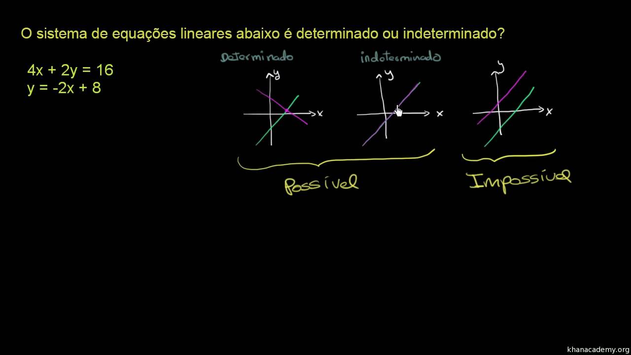Sistemas determinados e indeterminados - Khan Academy em Português (8º ...