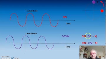 Angular Frequency and Phase