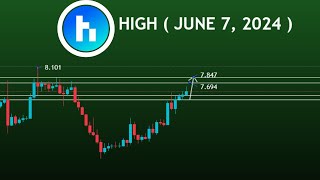 High Coin Price Prediction, Next Targets June 7, 2024