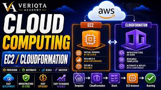 Class13 - Cloud Computing - EC2/CloudFormation Net Worth