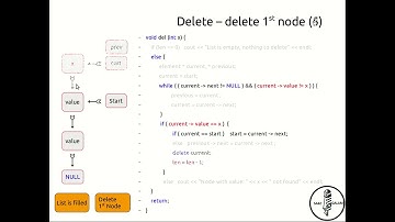 27: Linked List in C/C++, deleting nodes - Easy