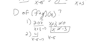 Pre-Calculus ch. 5.1 Composite Functions