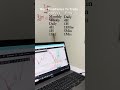 Best timeframe for trade #timeframe #forextrading #1day