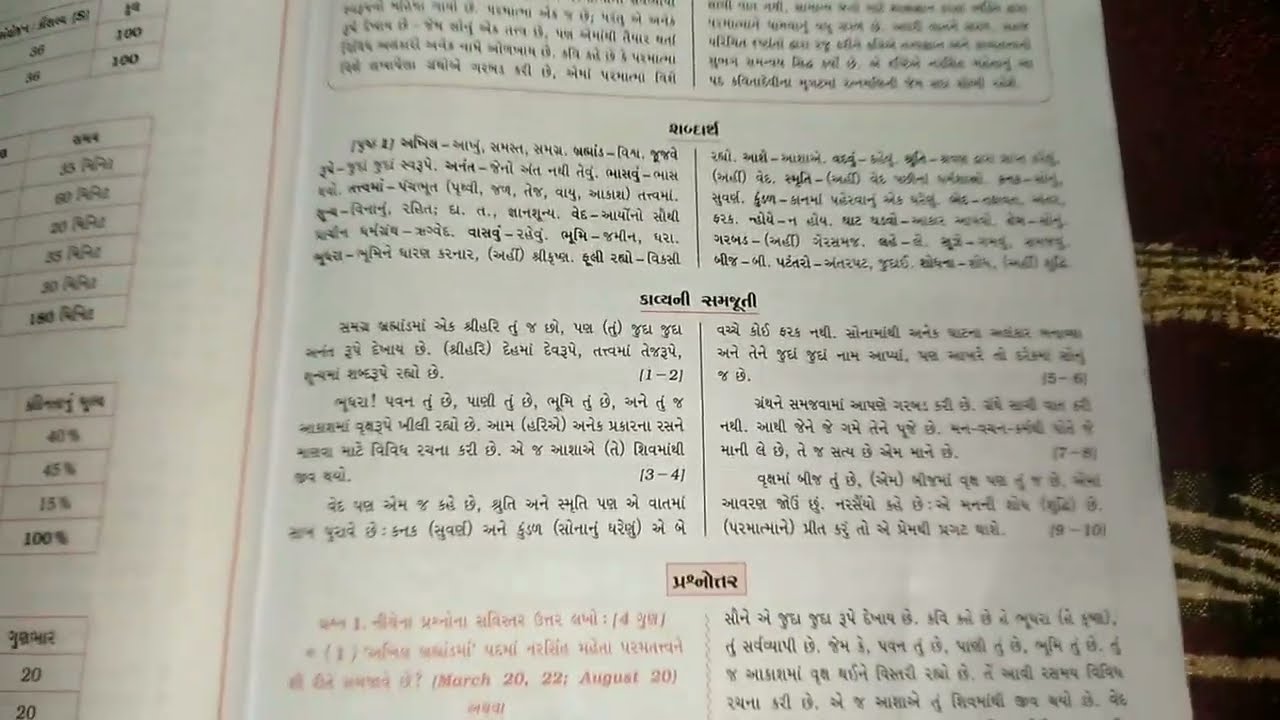 DHORAN 12 GUJRATI CH.1 SWDHAYAY SOLUTION 
