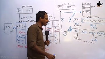 Operating System Paging & Mapping 2020 A/L ICT  Paper Cracking - මාලිත වන්නිආරච්චි