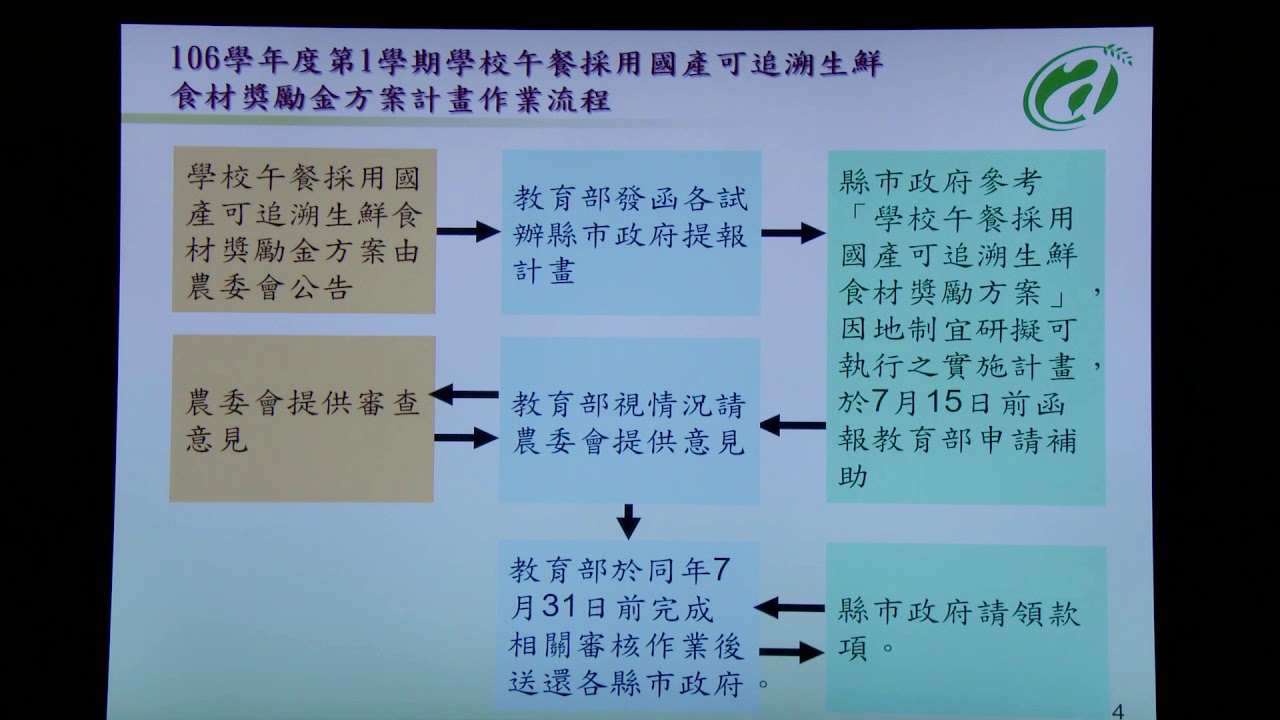 學童營養午餐政策說明 106年度第1學期學校午餐採用4章一q措施與規劃 Youtube