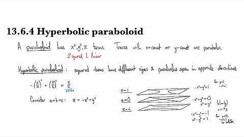 12.6.4 Hyperbolic paraboloid