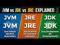 Series 1 - Lesson 2 : What is JVM , JRE & JDK deeply Explained |JVM Architecture | Hindi + English
