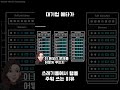 메타, DDR4 메모리 재활용한다?