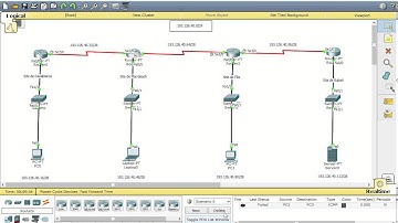 Protocole OSPF Open Shortest Path First (Darija) (Abdelfattah Kabli)
