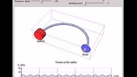 Rotating Beam Fatigue Tester