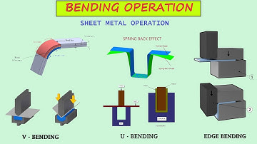 BENDING PROCESS | SPRING BACK EFFECT | TYPES OF BENDING | BENDING PROCESS IN SHEET METAL