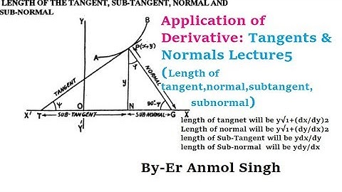 Application of Derivatives:Tangent & Normals Lecture5(Length of subtangent subnormal)