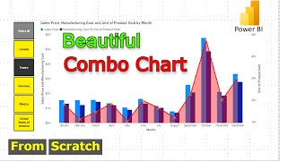 how to create beautiful combo chart in power bi