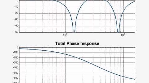 4 Stage Phaser simulation