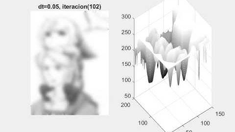 smoothing with the heat equation