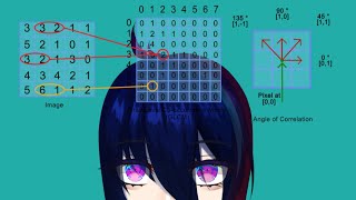 [ Math-Talk ] Images Have Texture